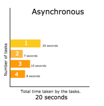 async